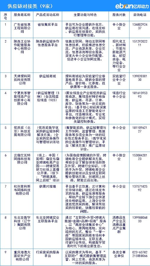 工信部向中小企業(yè)推薦數(shù)字化服務(wù)產(chǎn)品全名單，助力企業(yè)技術(shù)升級
