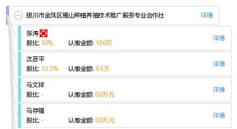 銀川市金鳳區雁山種植養殖技術推廣服務專業合作社 科技興農，服務惠農