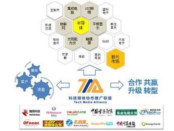 國內首家科技媒體協作推廣聯盟正式成立，技術推廣服務迎來新模式