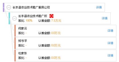 長豐縣農(nóng)業(yè)技術(shù)推廣服務(wù)公司 創(chuàng)新技術(shù)引領(lǐng)現(xiàn)代農(nóng)業(yè)發(fā)展